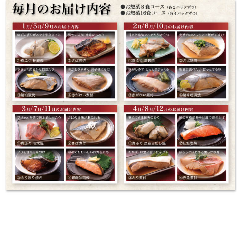 毎月のお届け内容