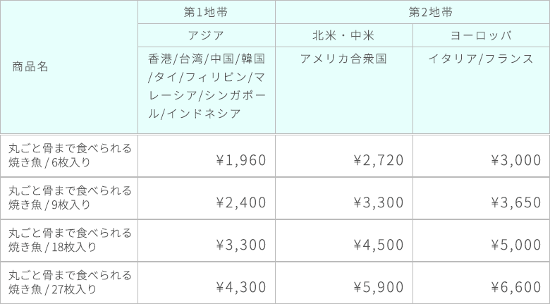 商品金額表