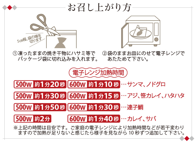 職人の焼き魚 お召し上がり方