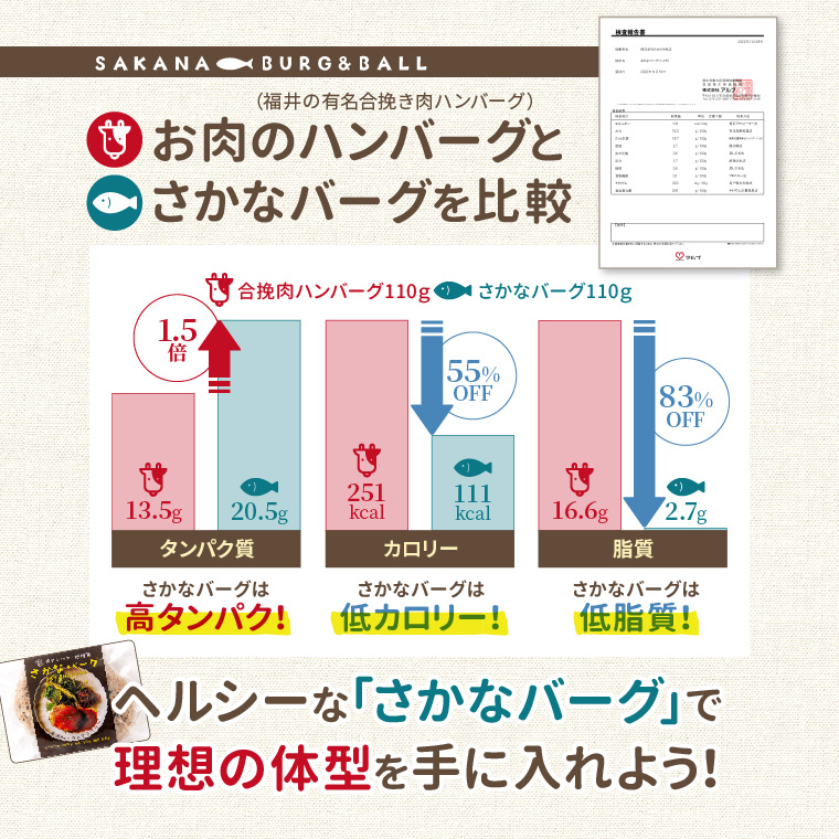 さかなバーグ・ボール-お肉との比較